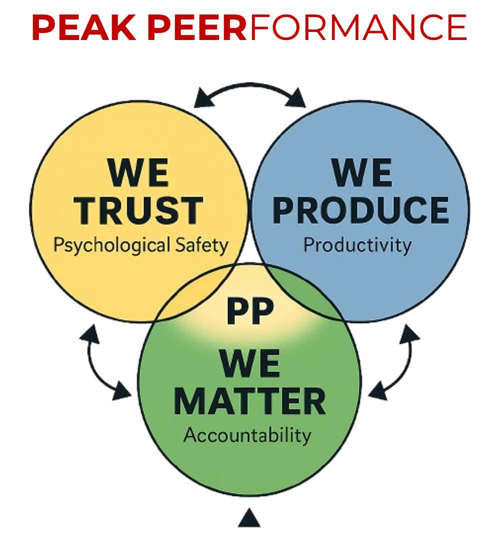 PEERFORMANCE